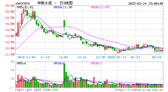 华新水泥