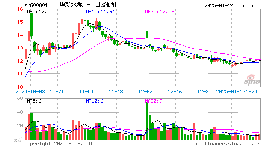 华新水泥