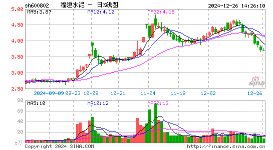 福建水泥