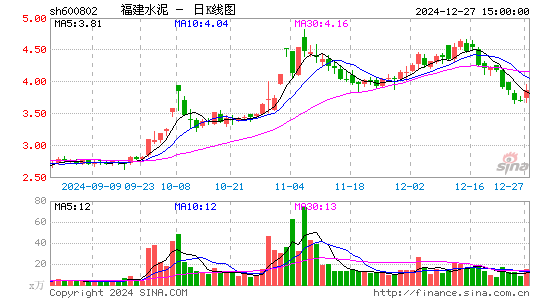 福建水泥