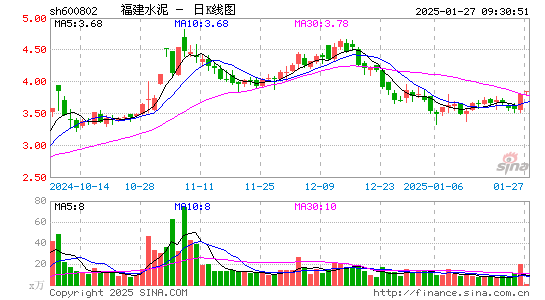 福建水泥