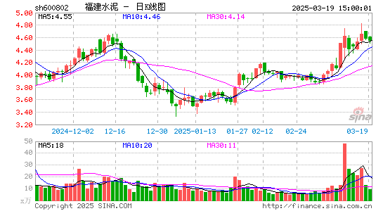 福建水泥