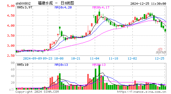 福建水泥