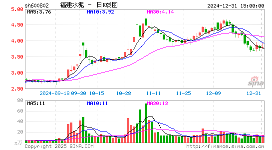 福建水泥