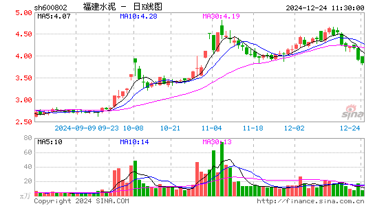 福建水泥