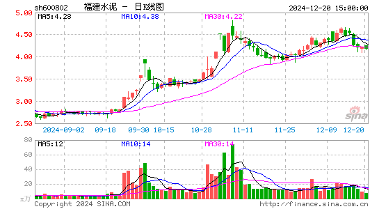 福建水泥