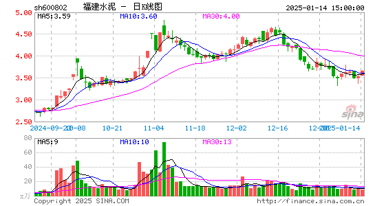 福建水泥