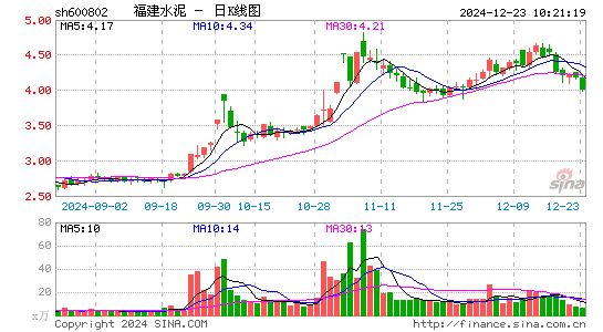 福建水泥