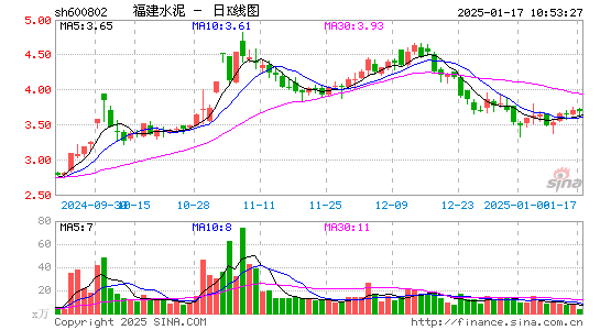 福建水泥