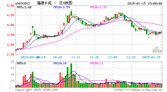 福建水泥