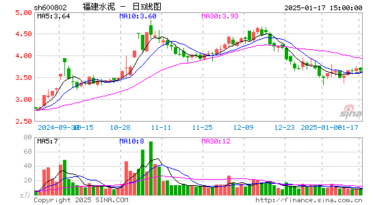 福建水泥