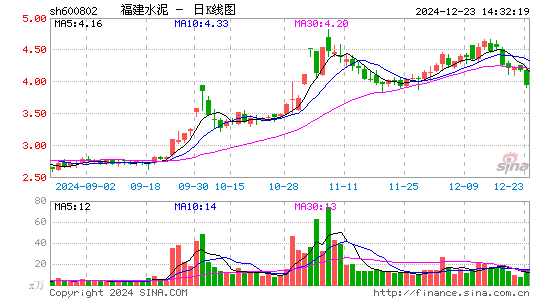 福建水泥