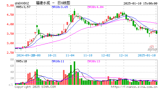 福建水泥