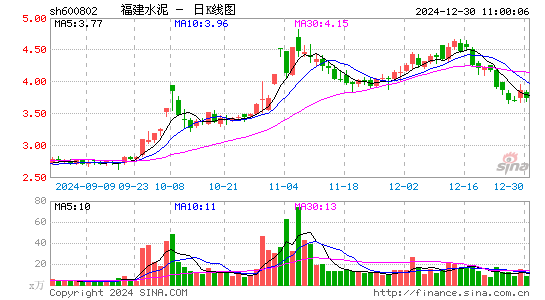 福建水泥