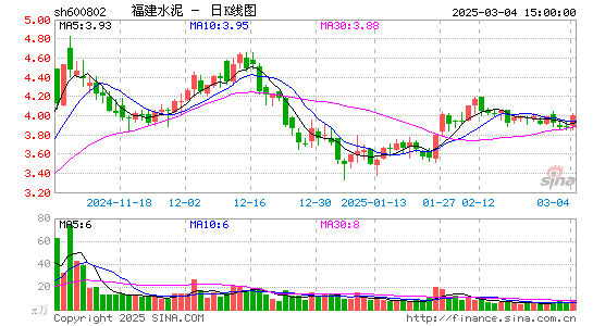 福建水泥