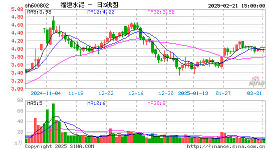 福建水泥