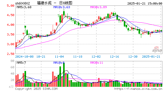 福建水泥