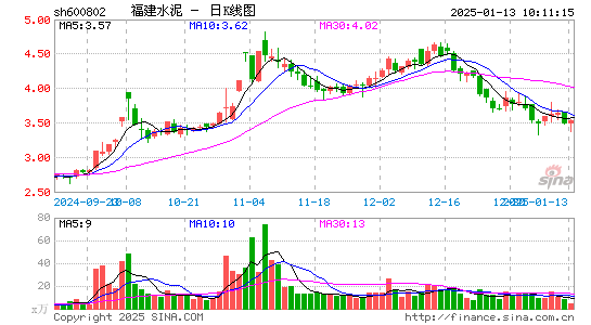 福建水泥