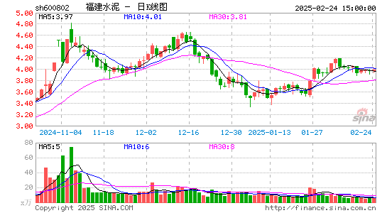 福建水泥