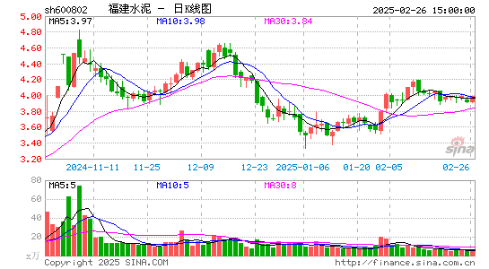 福建水泥