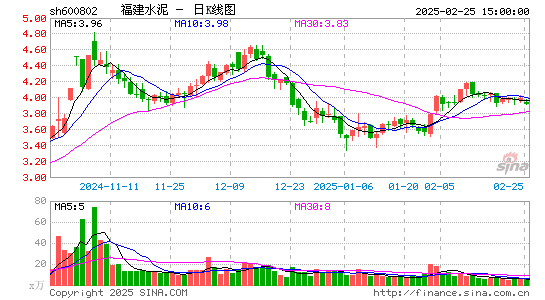 福建水泥