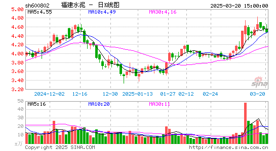 福建水泥