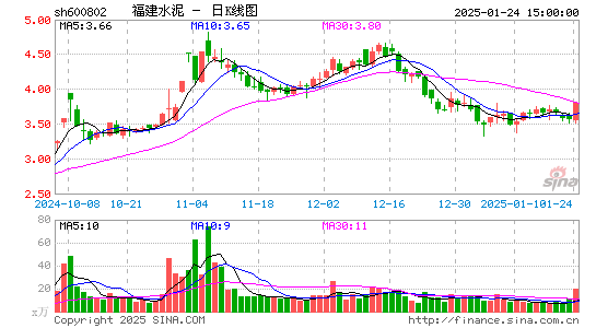 福建水泥