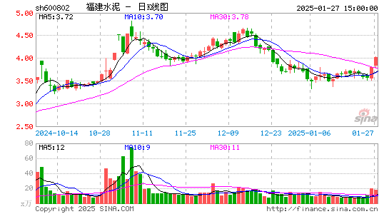 福建水泥