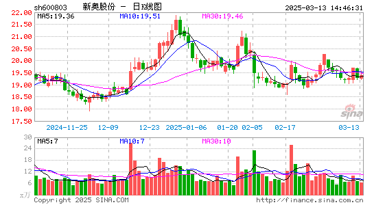 新奥股份