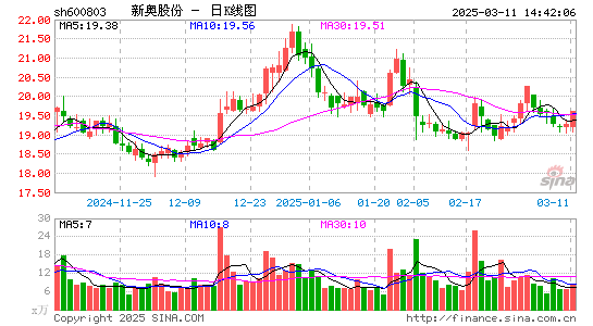 新奥股份