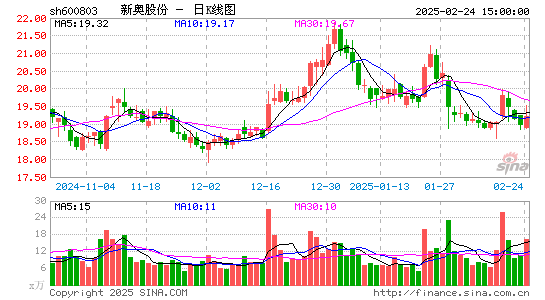 新奥股份