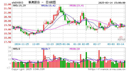 新奥股份