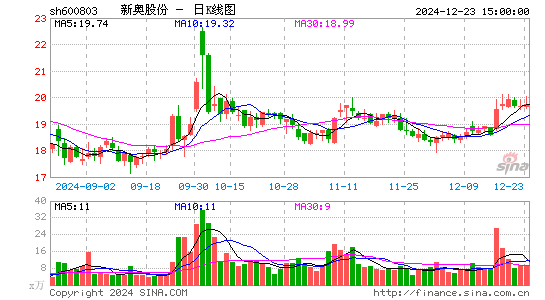 新奥股份