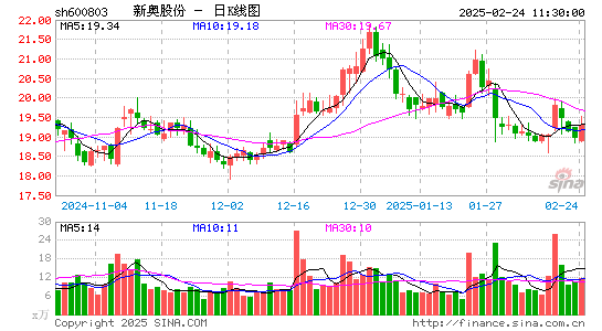 新奥股份