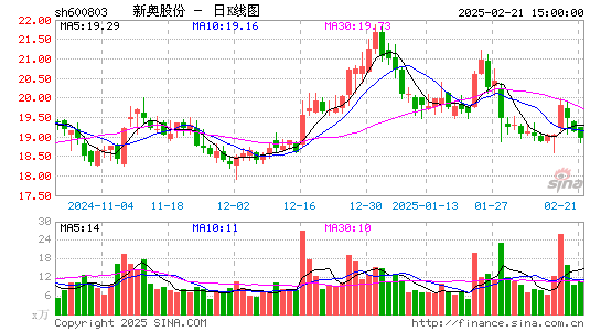 新奥股份