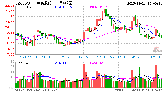 新奥股份