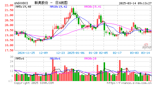 新奥股份