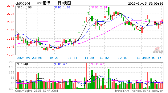 ST鹏博士