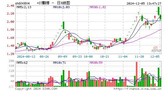 ST鹏博士