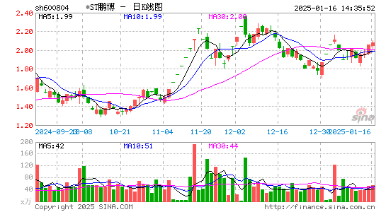 ST鹏博士