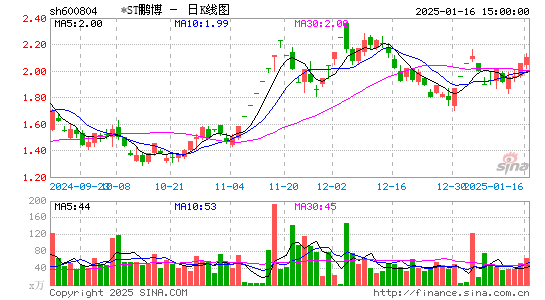 ST鹏博士