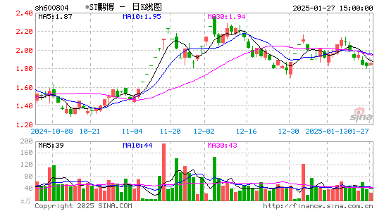 ST鹏博士