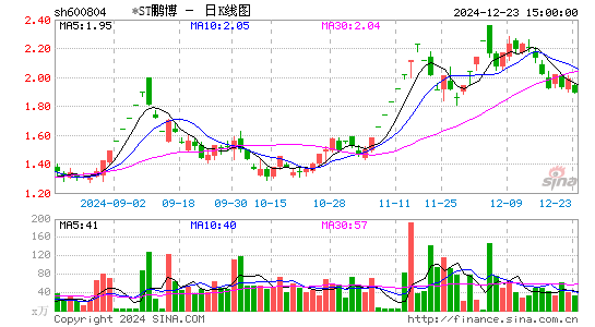 ST鹏博士