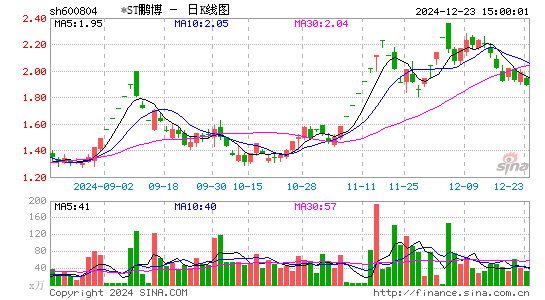 ST鹏博士