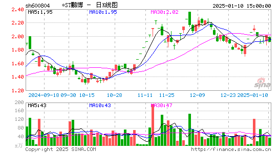 ST鹏博士