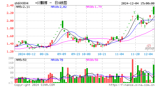 ST鹏博士