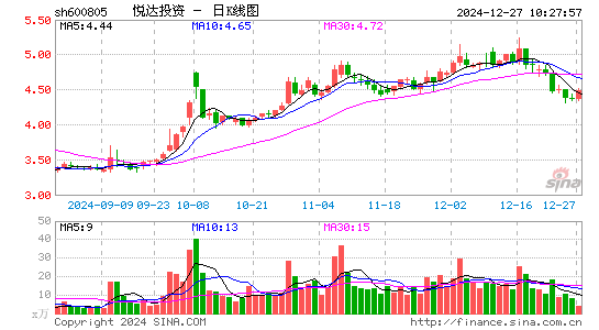 悦达投资