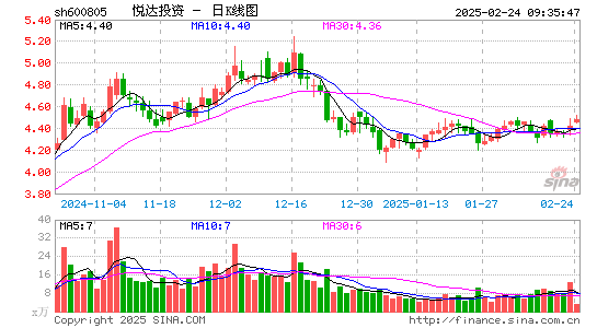 悦达投资