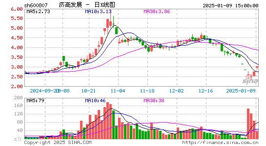 济南高新