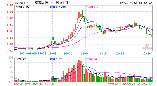 济南高新